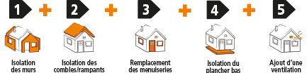 Bouquet_travaux_cas1_2_0.png