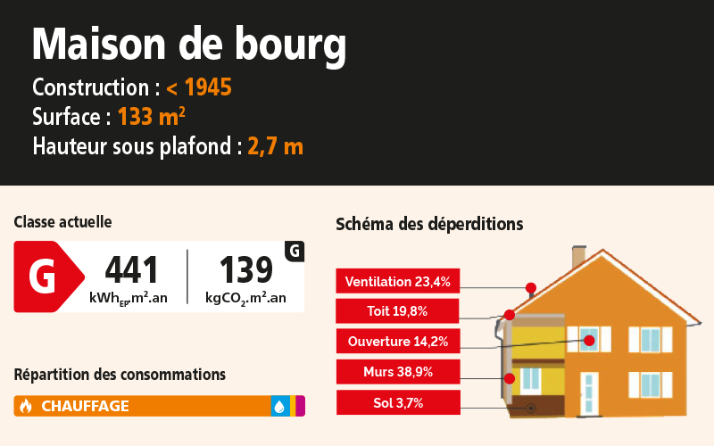 Cas1_informations_0.png 