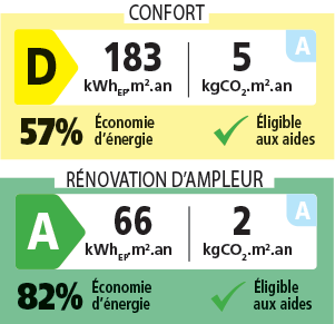 Cas7_DPE_1bloc_0.png 
