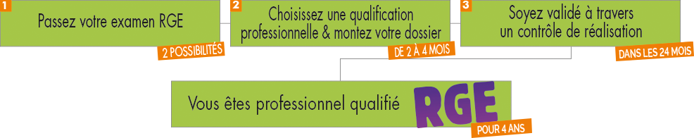 etapes_devenir_rge.png