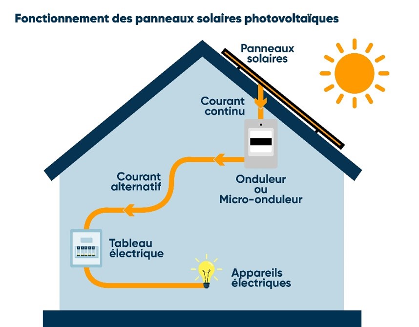 fonctionnment panneau solaire.jpg